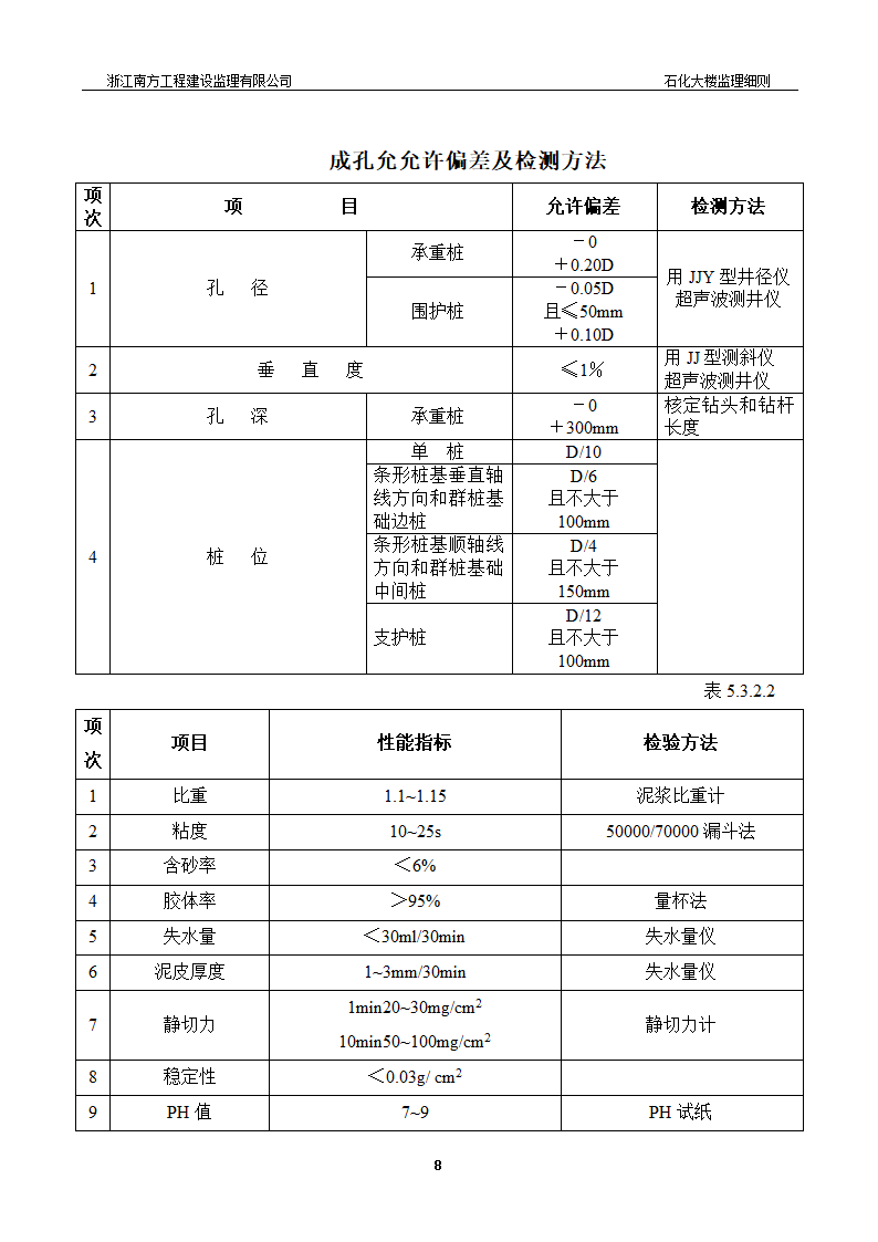 [浙江]综合办公楼桩基工程监理细则.doc第9页