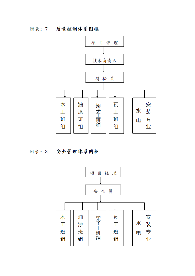 交通局办公楼装修施工组设计方案.doc第68页