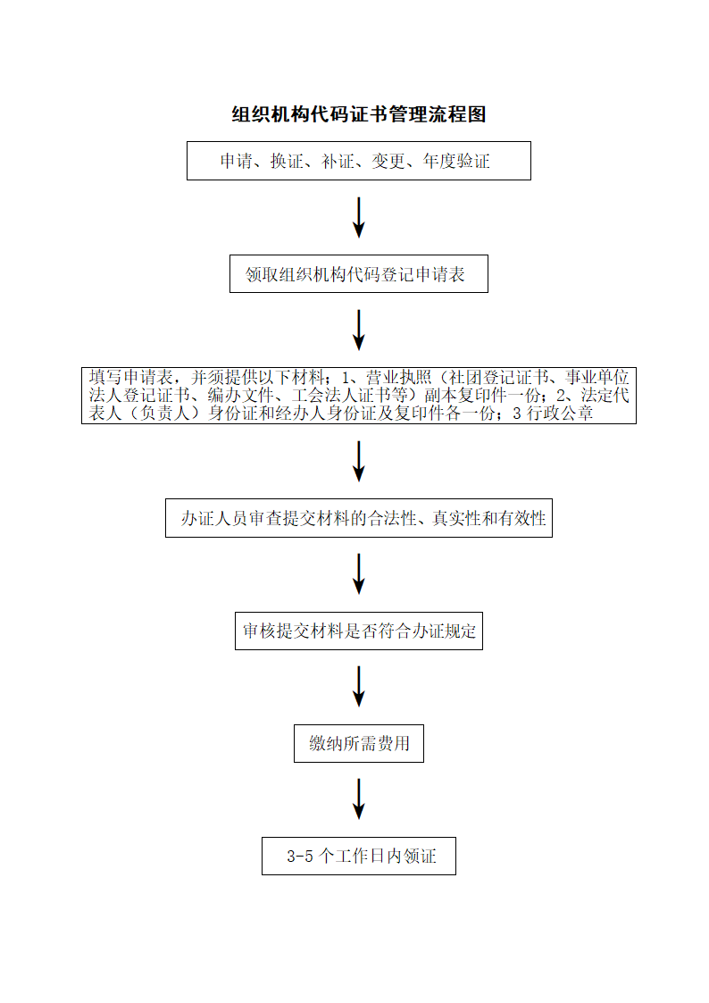 组织机构代码证书管理流程图.docx