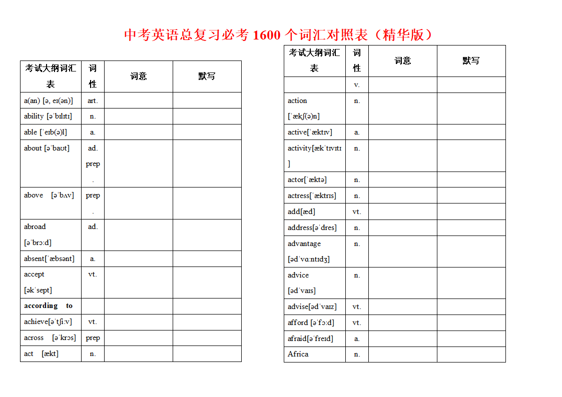 2023年重庆中考英译汉英语词汇总复习（无答案）.doc第1页