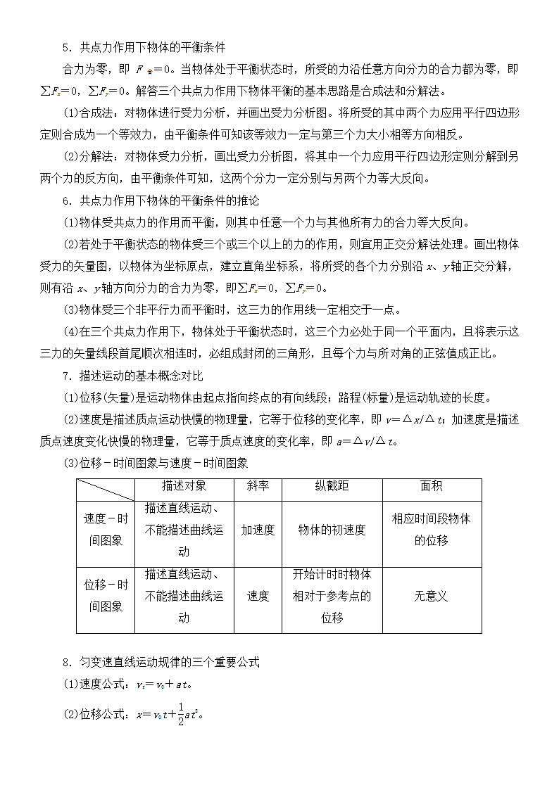 高中物理必修一、二、三知识点.docx第2页