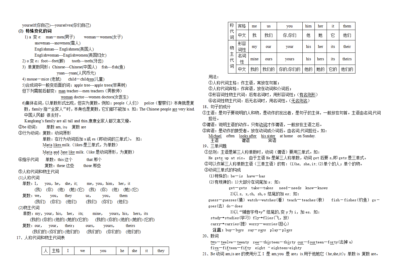 冀教版七年级英语上册期末复习之知识点归纳.doc第6页