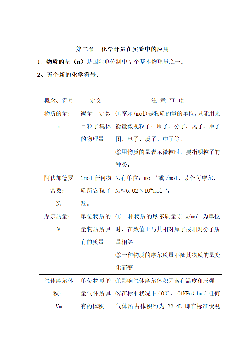 高一化学必修1知识点整理.docx第6页