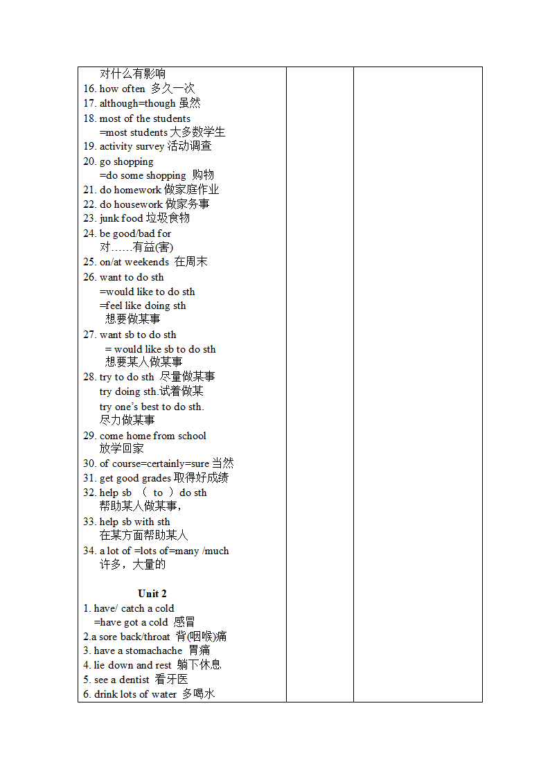 （旧版）八年级英语上册1-12单元知识点归纳教案（表格形式）.doc第2页