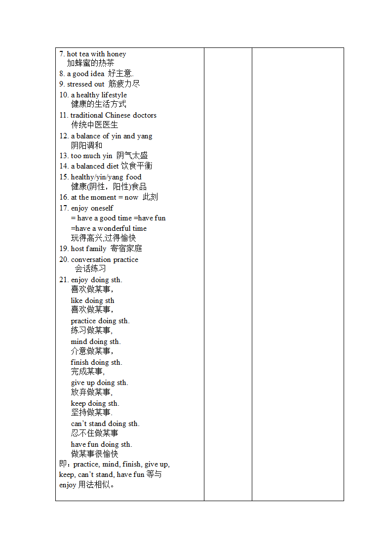 （旧版）八年级英语上册1-12单元知识点归纳教案（表格形式）.doc第3页