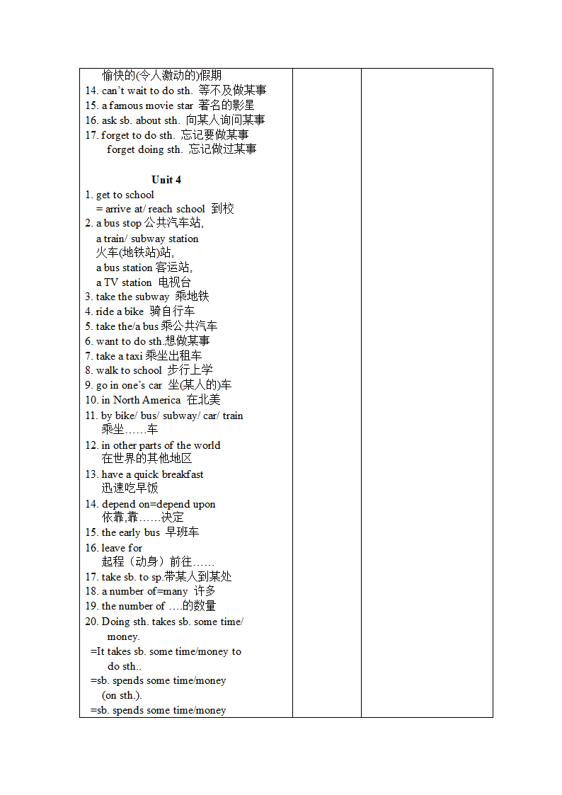 （旧版）八年级英语上册1-12单元知识点归纳教案（表格形式）.doc第5页