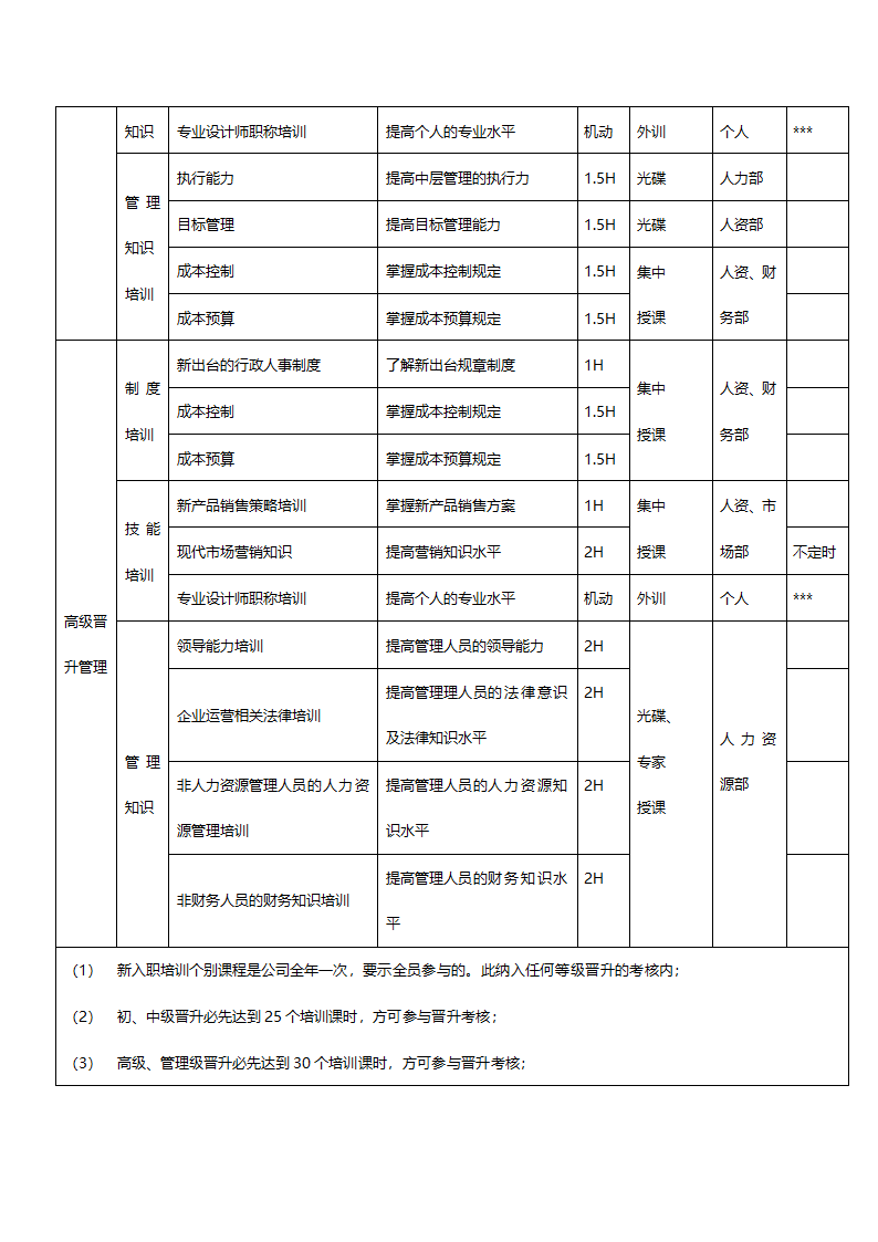 培训课程计划表.doc第2页