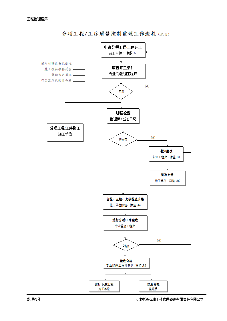 监理工作程序及工作流程.doc第5页
