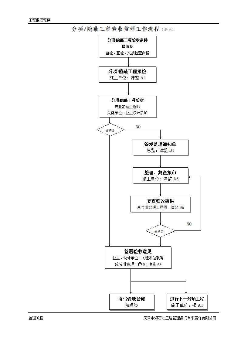 监理工作程序及工作流程.doc第6页