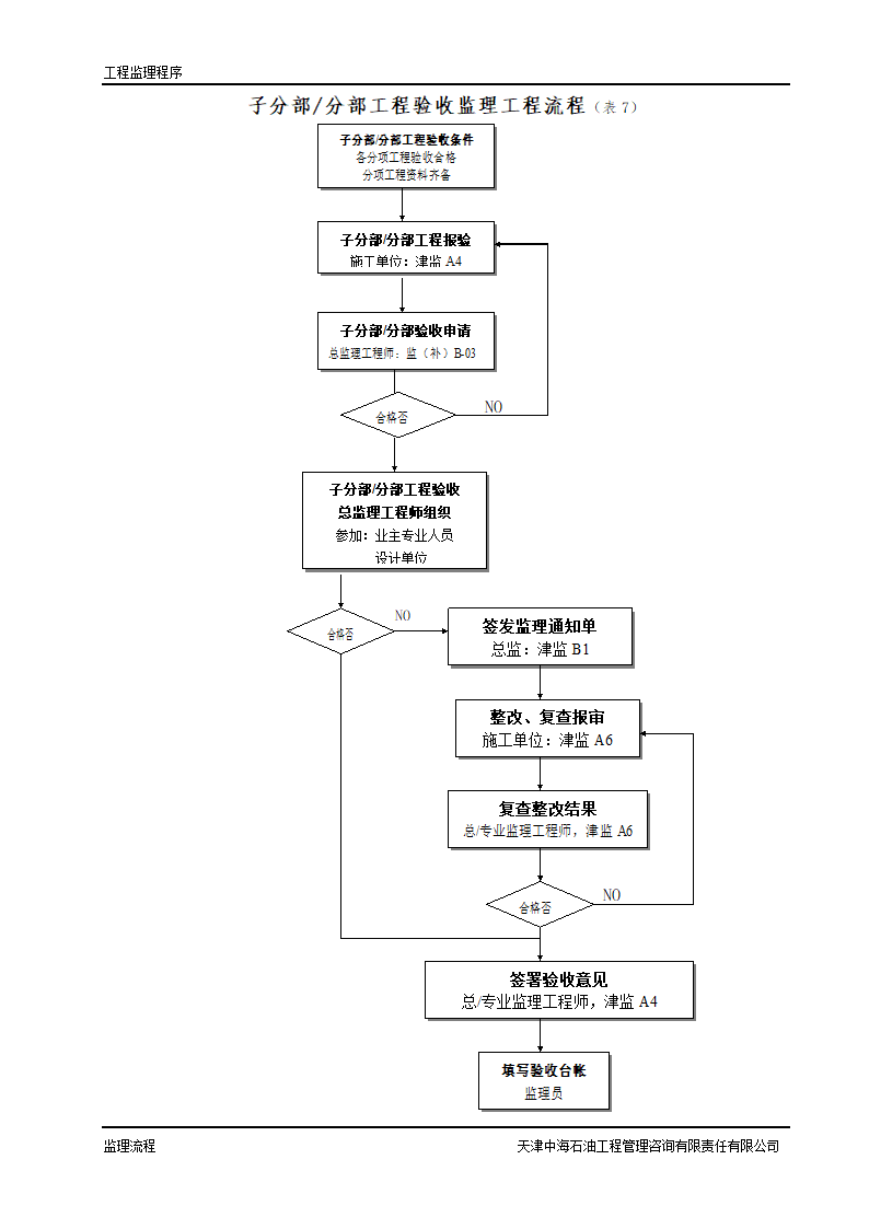 监理工作程序及工作流程.doc第7页