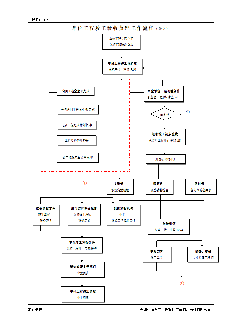 监理工作程序及工作流程.doc第8页