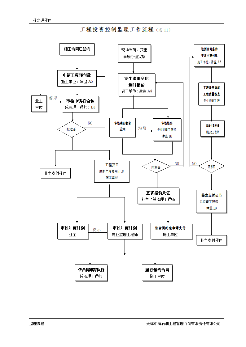监理工作程序及工作流程.doc第11页