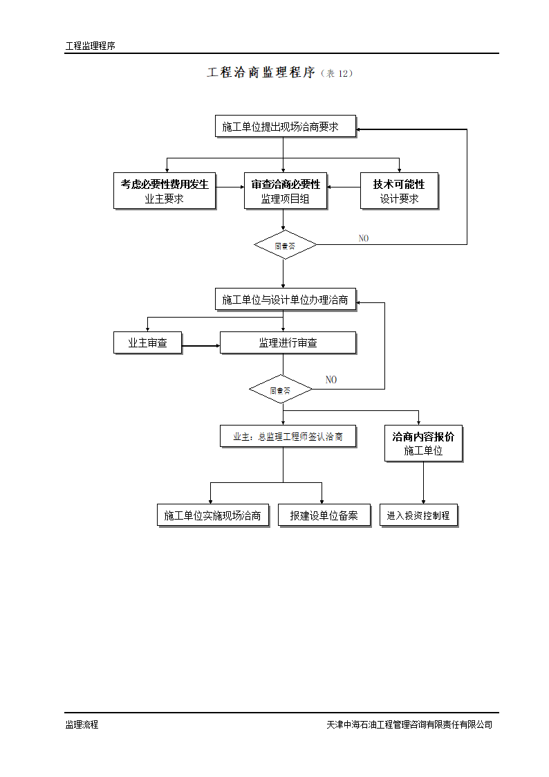 监理工作程序及工作流程.doc第12页