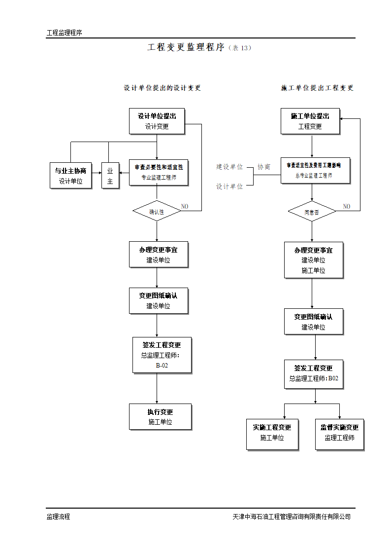 监理工作程序及工作流程.doc第13页