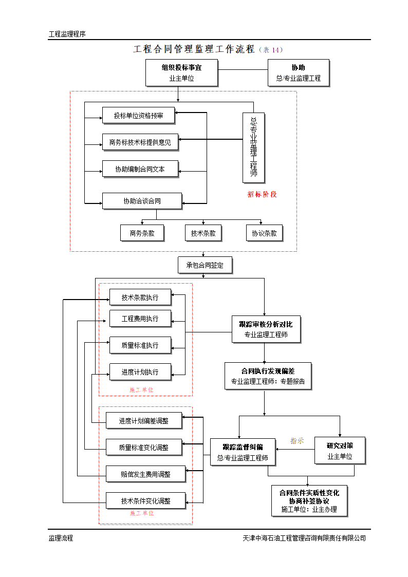 监理工作程序及工作流程.doc第14页