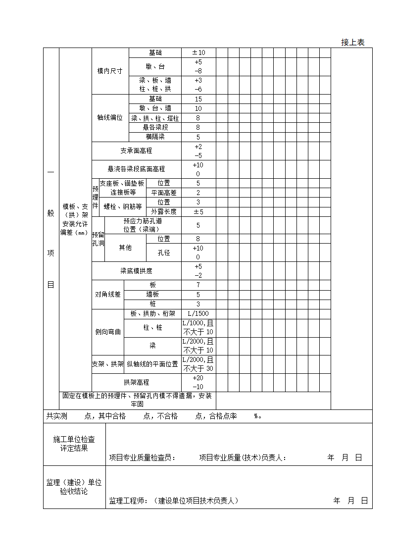 模板与支拱架制作和安装检验批质量验收记录.doc第2页