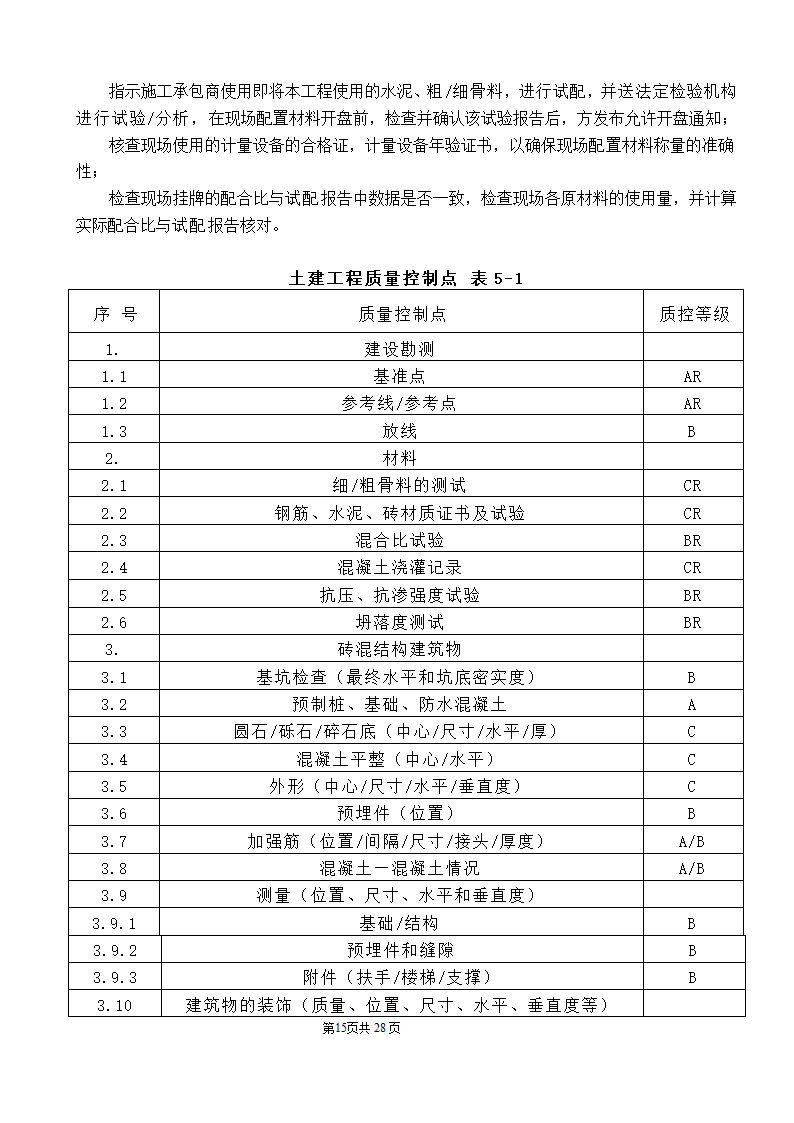 公园监理工程规划.doc第15页