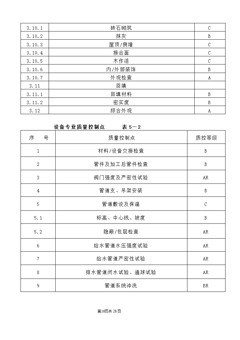 公园监理工程规划.doc第16页