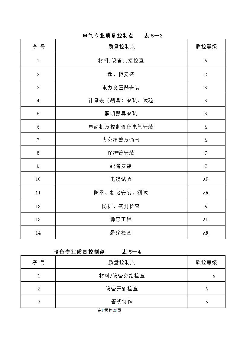 公园监理工程规划.doc第17页