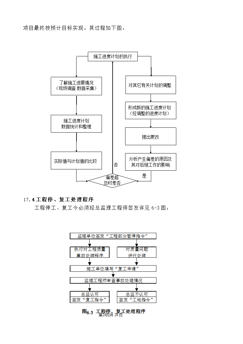 公园监理工程规划.doc第24页