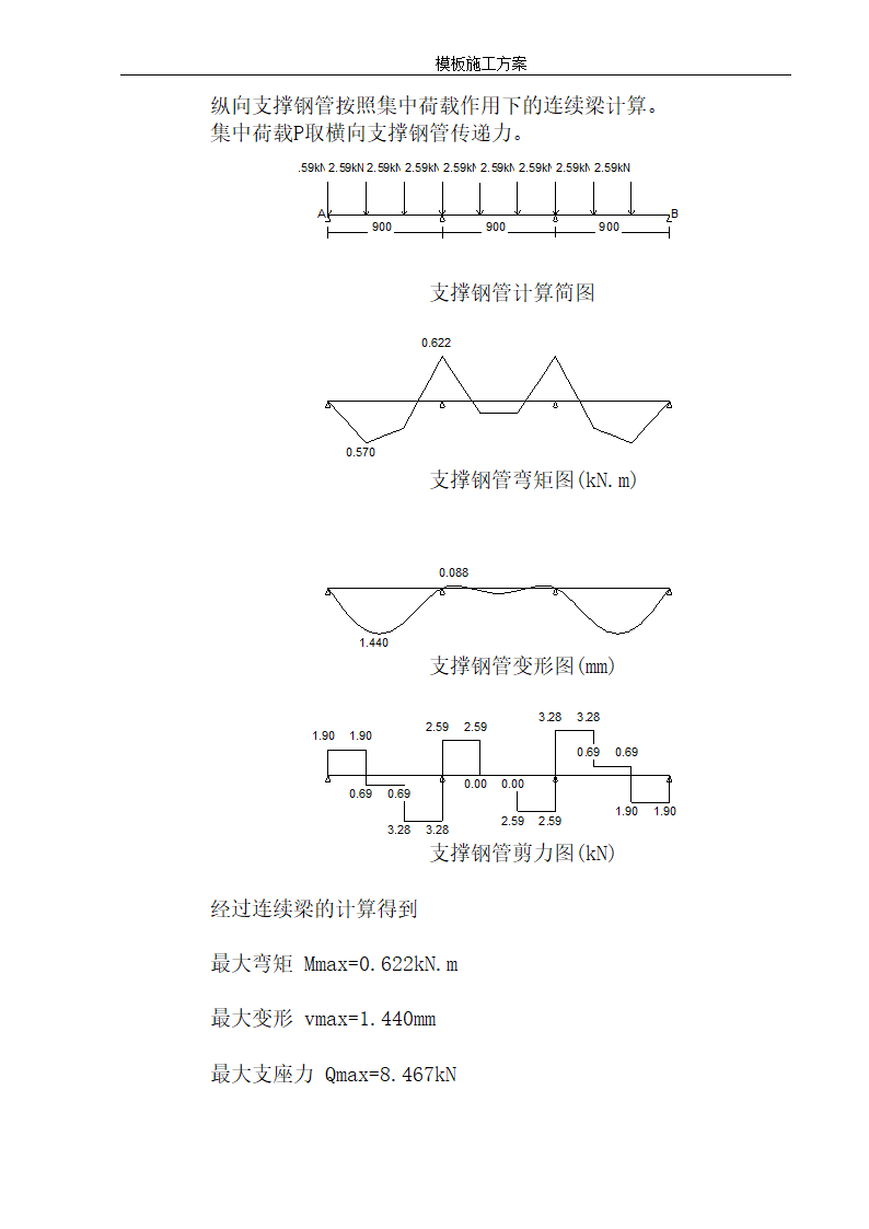 某地安置小区12层住宅楼模板施工方案.doc第37页