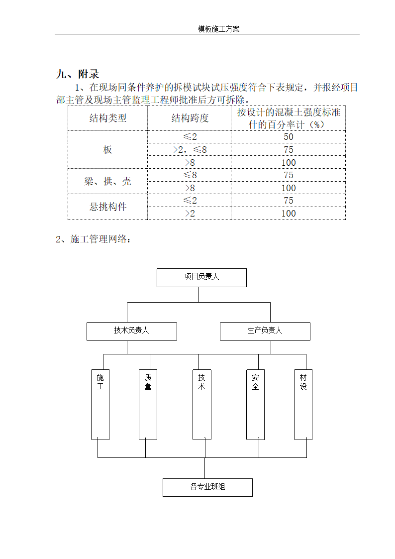 某地安置小区12层住宅楼模板施工方案.doc第41页