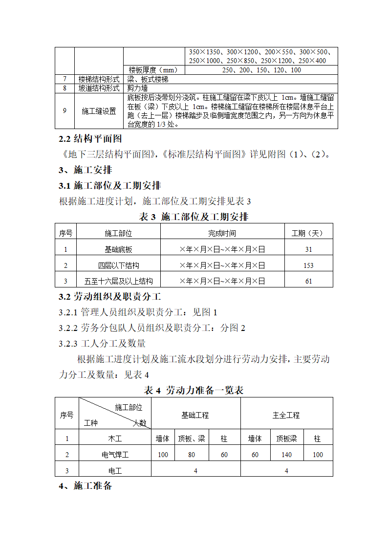 房屋建造工程模板工程施工方案和组织设计.doc第2页