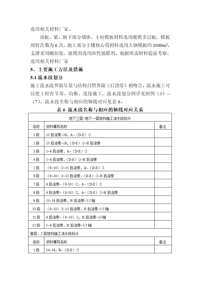 房屋建造工程模板工程施工方案和组织设计.doc第4页