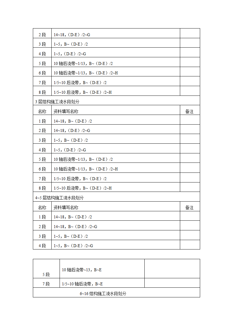 房屋建造工程模板工程施工方案和组织设计.doc第5页