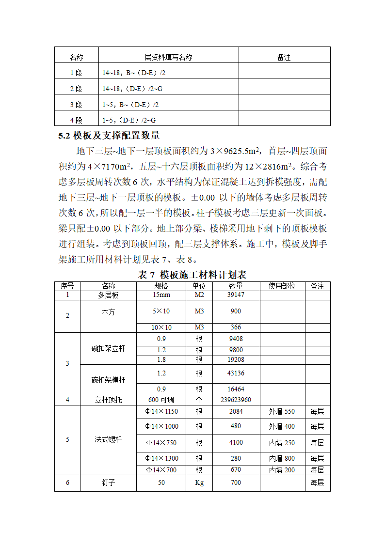 房屋建造工程模板工程施工方案和组织设计.doc第6页