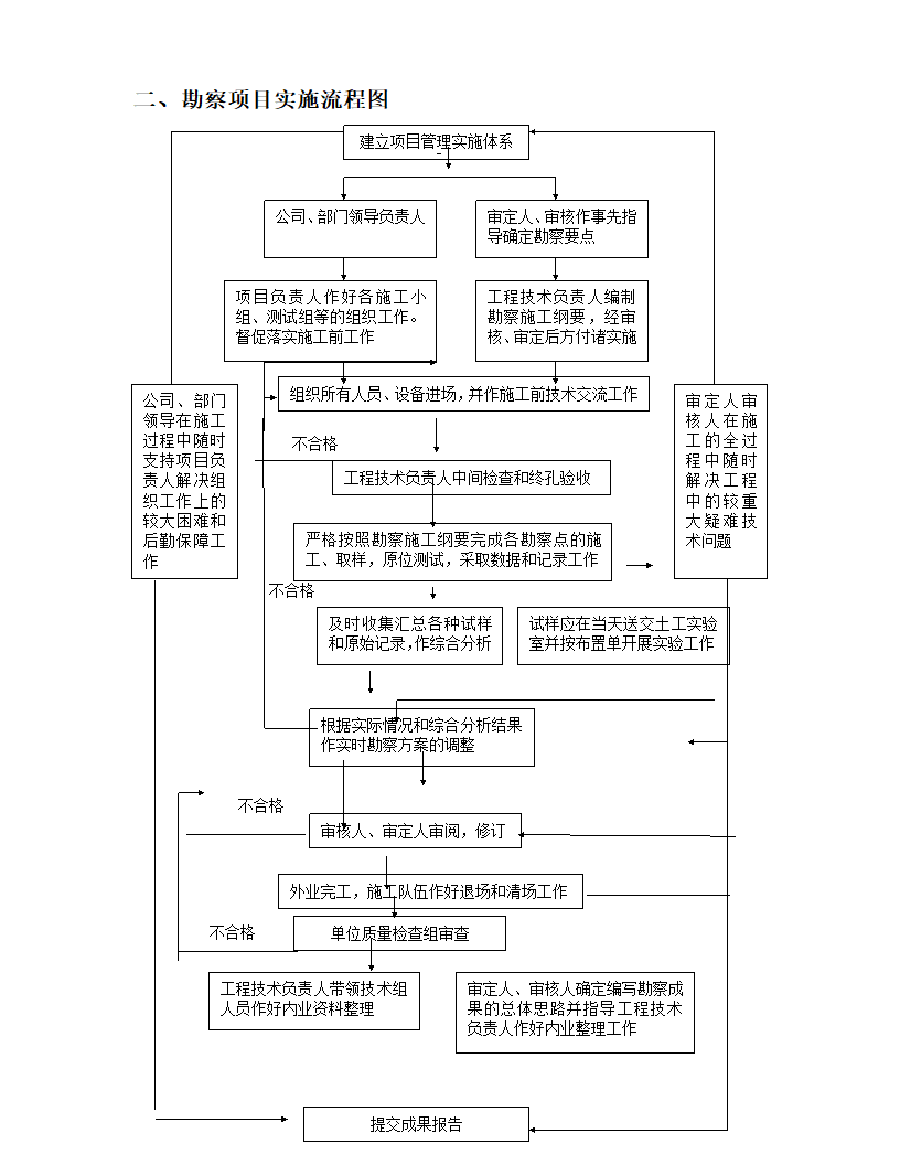 某地办公楼岩土工程详细勘察方案.doc第11页