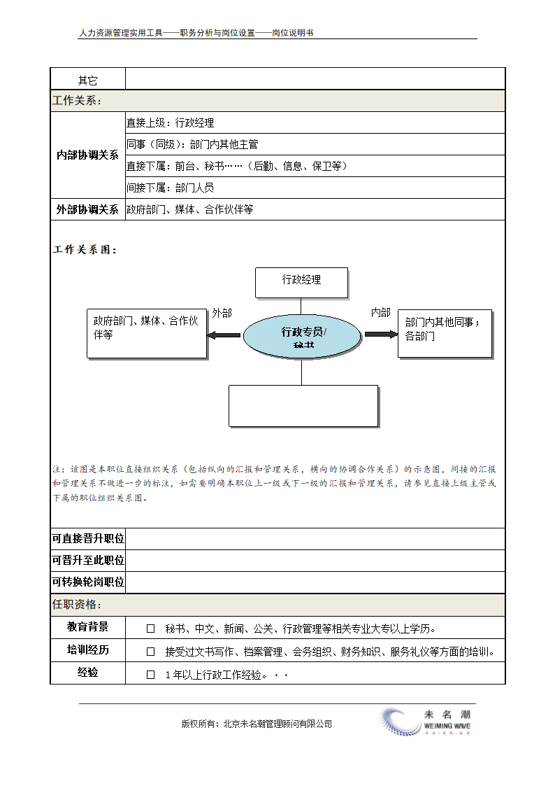 岗位说明书——行政专员（办公室秘书）.doc第4页