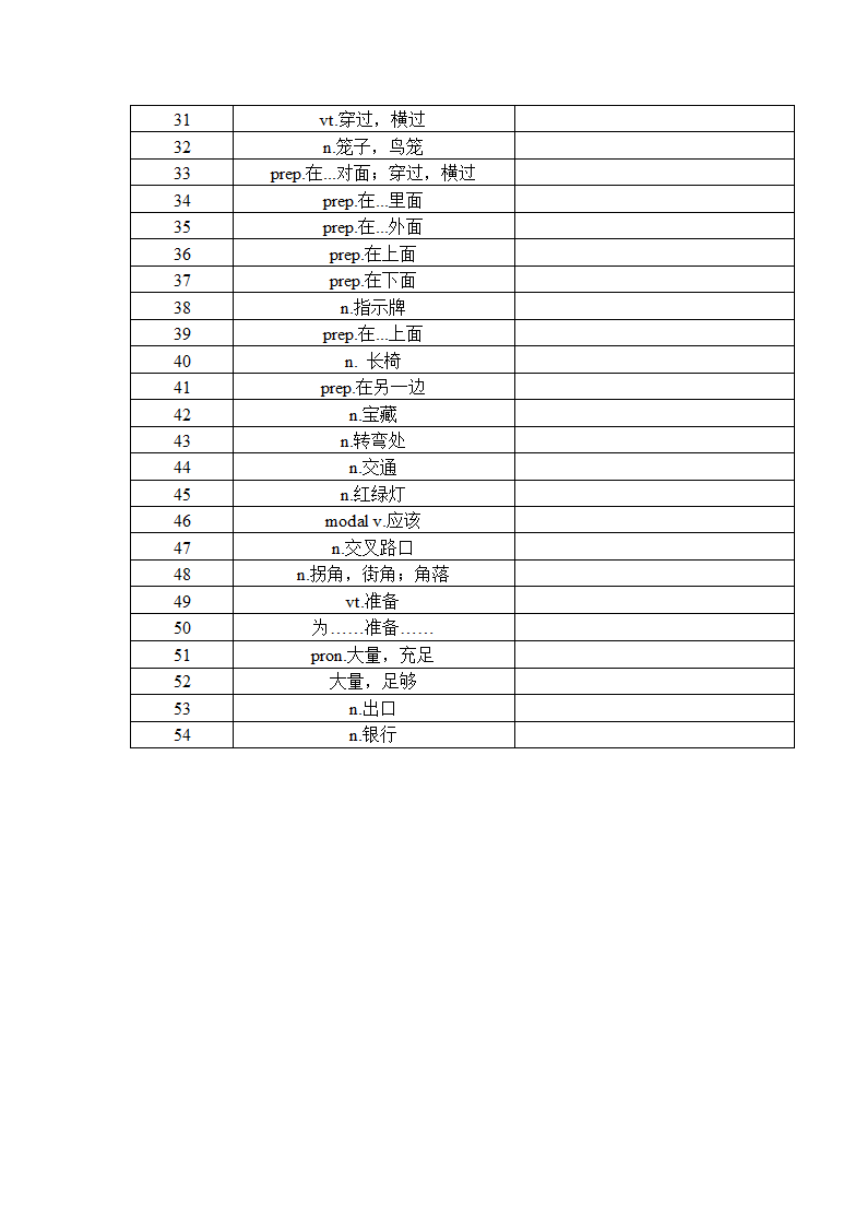 2020-2021学年译林初中英语七年级下册Unit 4 Finding your way单词与词组默写清单（含答案）.doc第2页