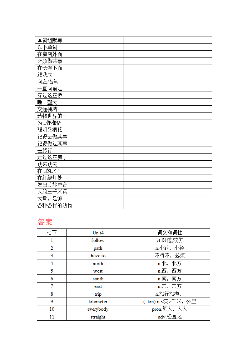 2020-2021学年译林初中英语七年级下册Unit 4 Finding your way单词与词组默写清单（含答案）.doc第3页