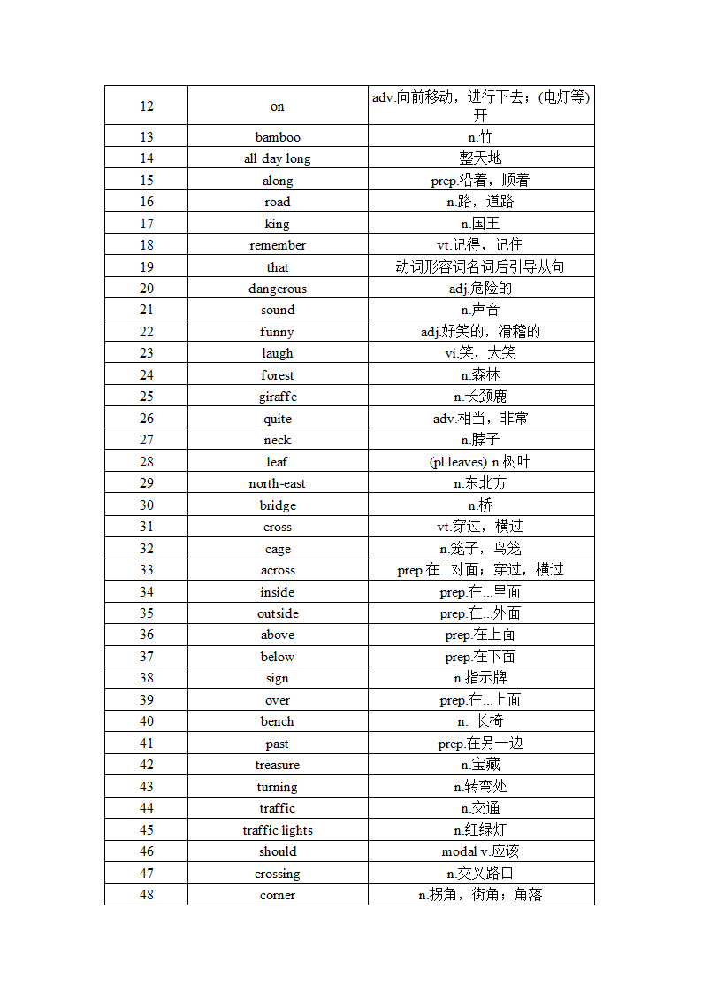 2020-2021学年译林初中英语七年级下册Unit 4 Finding your way单词与词组默写清单（含答案）.doc第4页