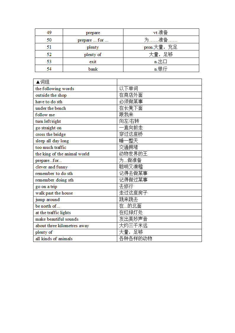 2020-2021学年译林初中英语七年级下册Unit 4 Finding your way单词与词组默写清单（含答案）.doc第5页