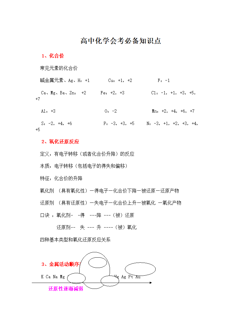 高中化学会考必备知识点.docx第1页