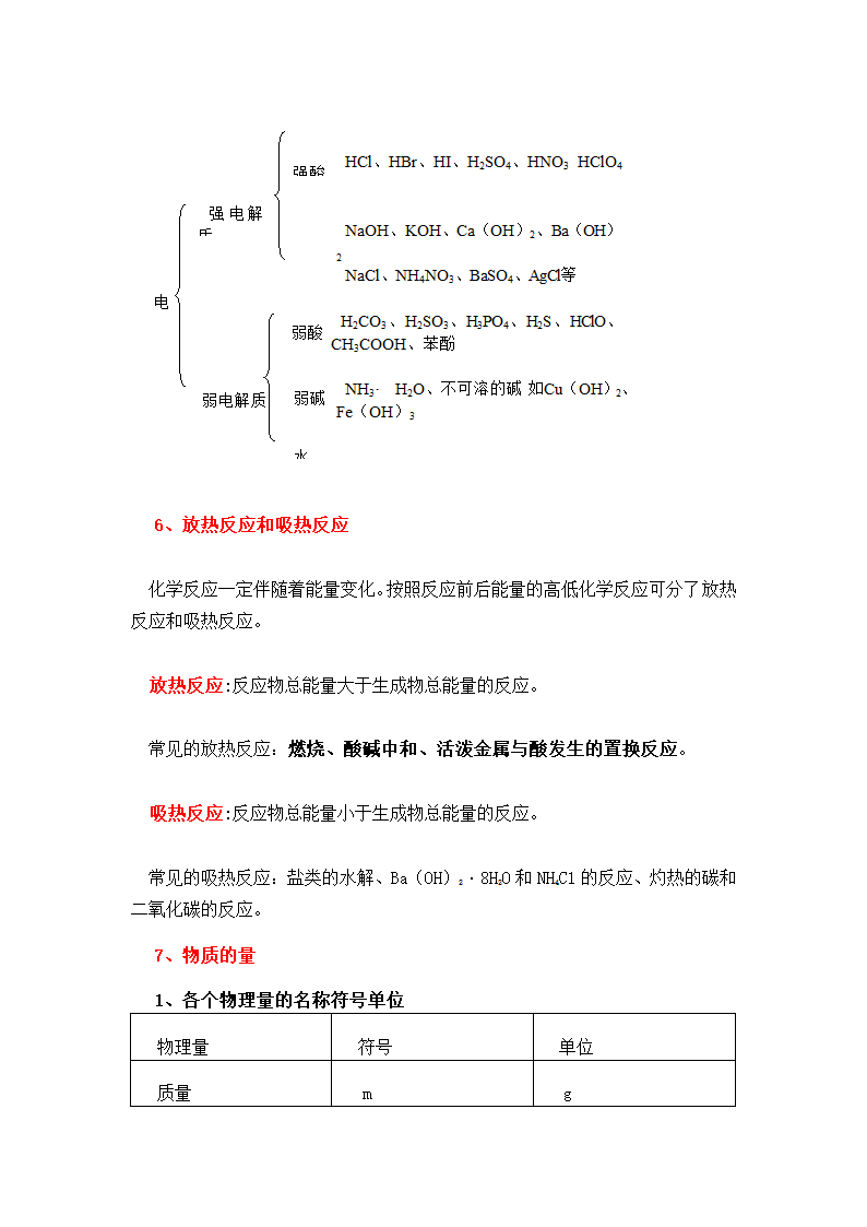 高中化学会考必备知识点.docx第3页