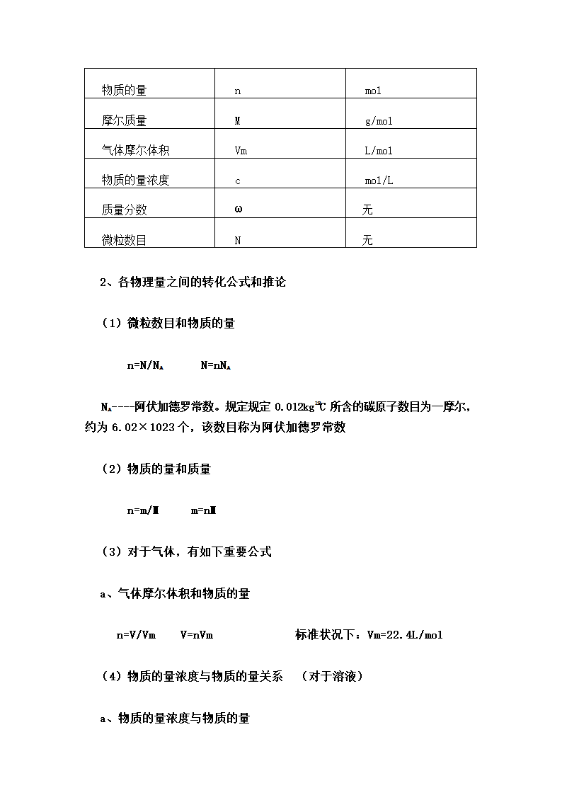 高中化学会考必备知识点.docx第4页