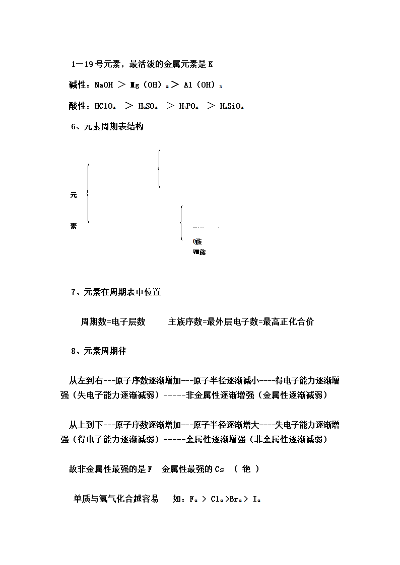 高中化学会考必备知识点.docx第7页