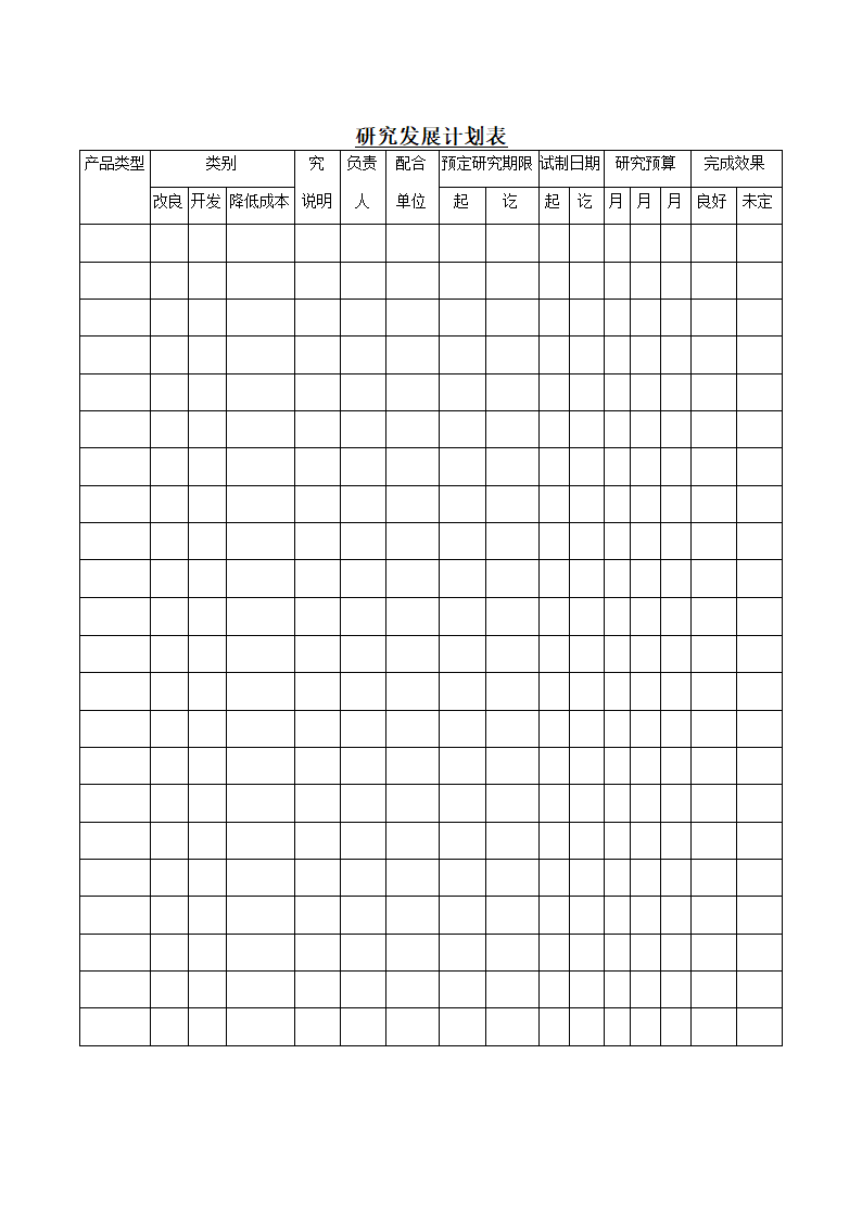 某公司研究发展计划表.doc第1页