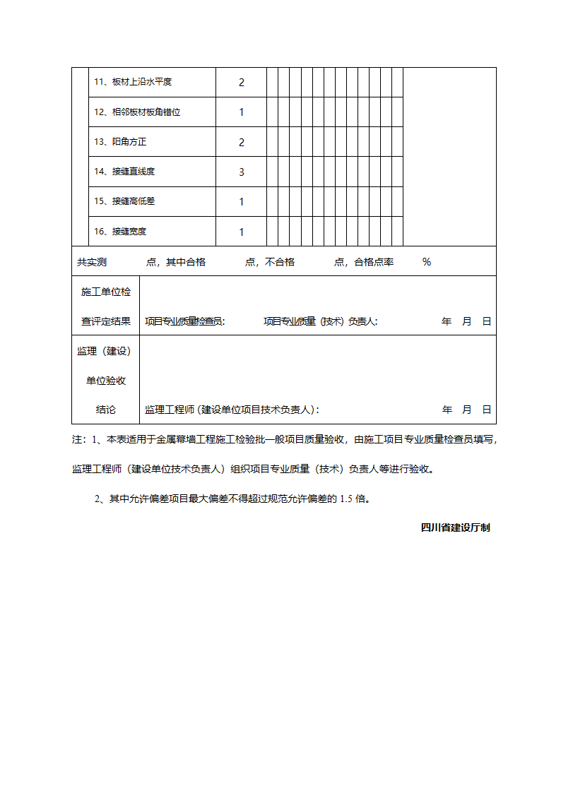 金属幕墙工程检验批质量验收记录（表二）.doc第2页