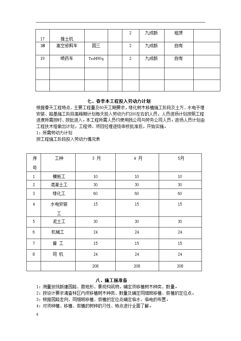 东郊森林公园创意园大地森林提升工程一期创意园二标段工程春季施工方案.docx第6页