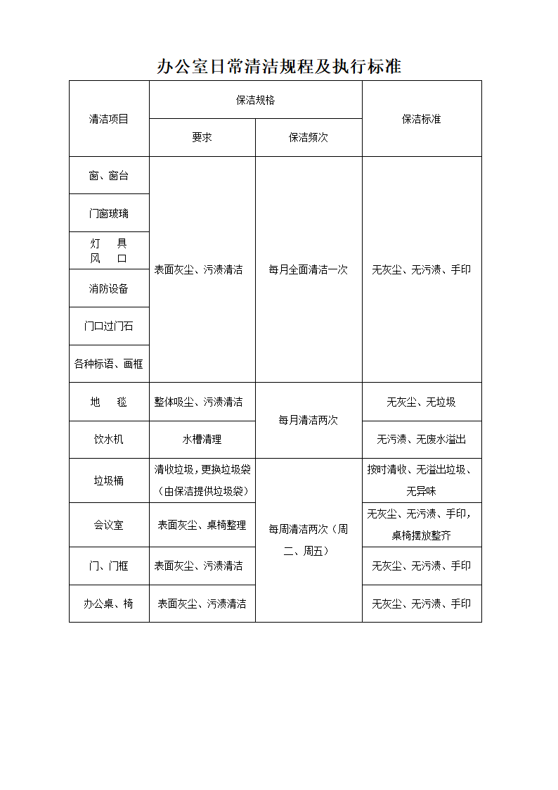 办公室日常清洁规程及执行标准.docx