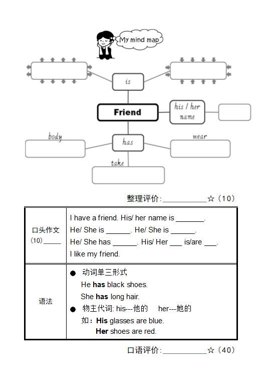 Unit 3 My friends 英语单元知识点和口试内容.doc第2页