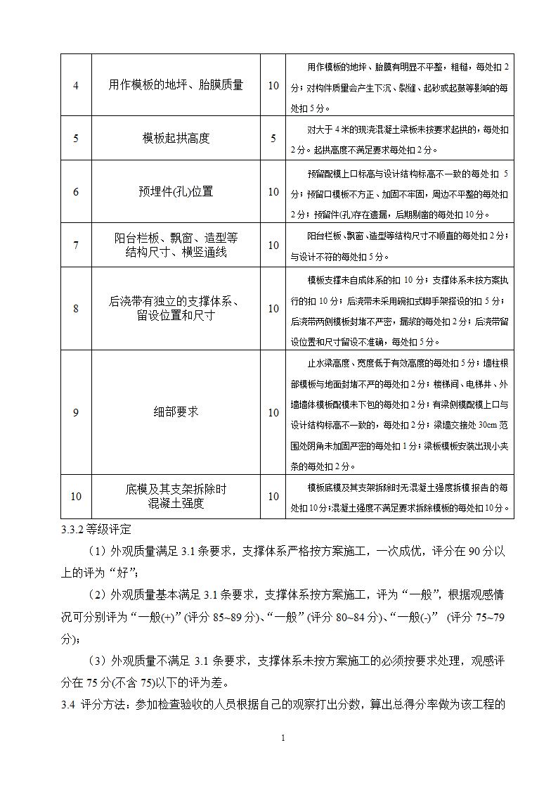 混凝土结构模板工程验收标准.doc第2页