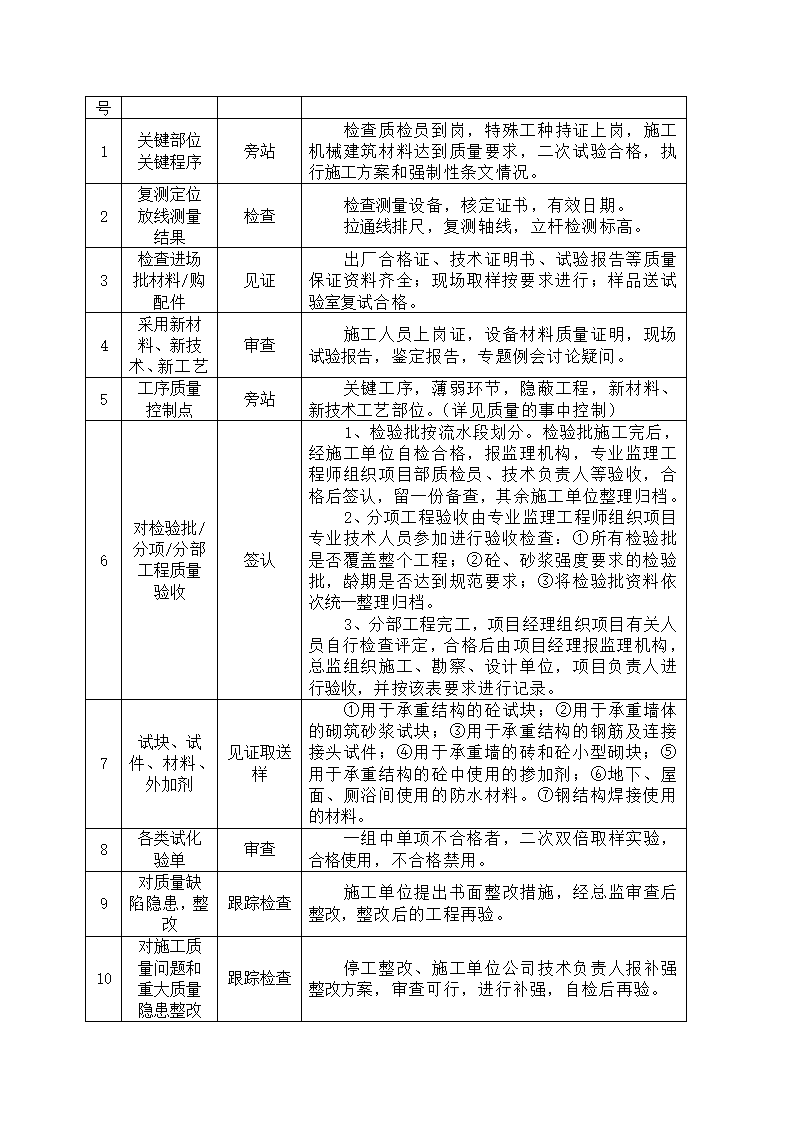 某医院工程监理规划.doc第7页