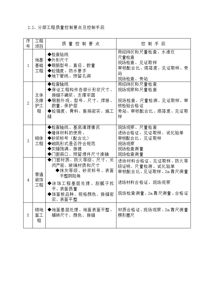 某医院工程监理规划.doc第13页