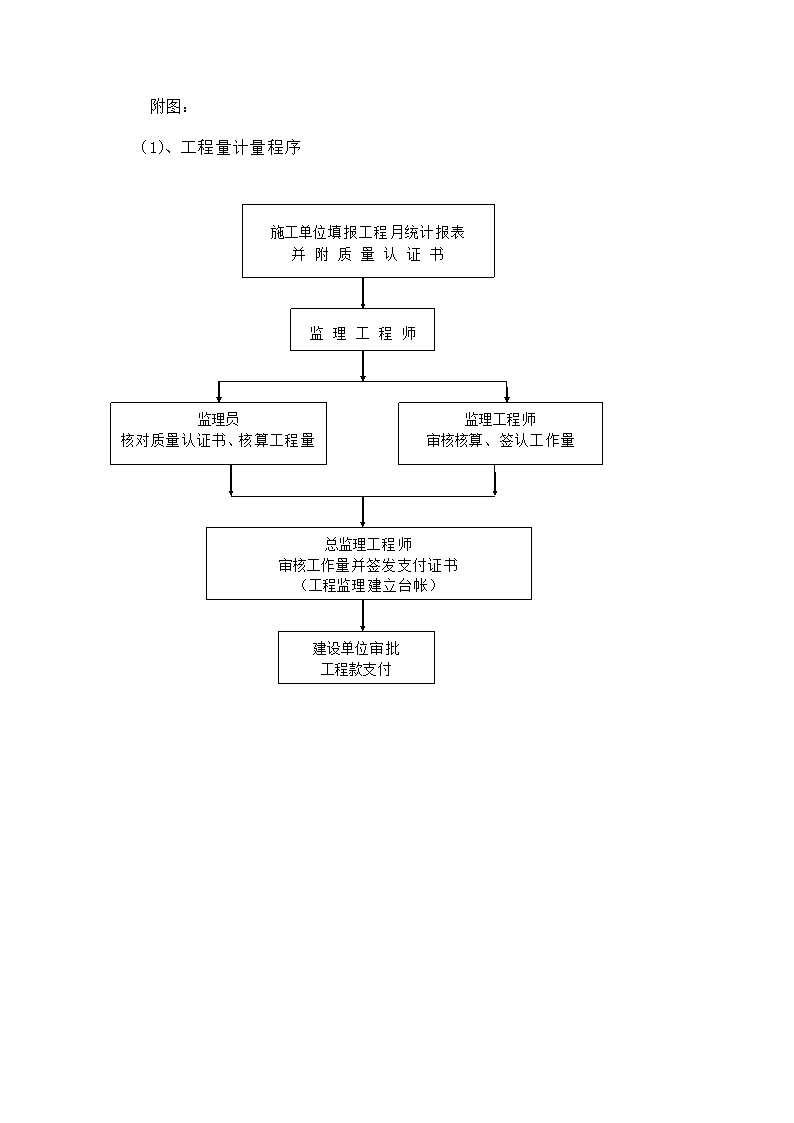 某医院工程监理规划.doc第18页