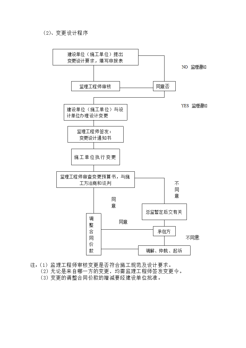 某医院工程监理规划.doc第19页